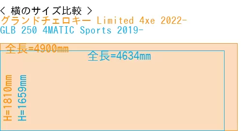 #グランドチェロキー Limited 4xe 2022- + GLB 250 4MATIC Sports 2019-